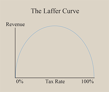 high-tax-chart