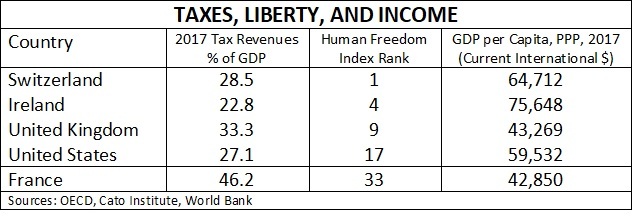 tax-liberty-income-chart