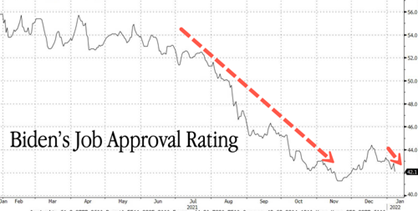 pres-job-approval-plummets