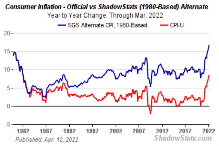 consumer-inflation-chart