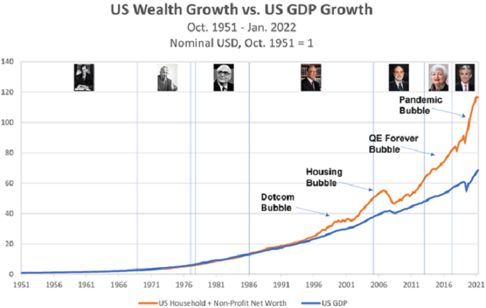 us-wealth-vs-gdp