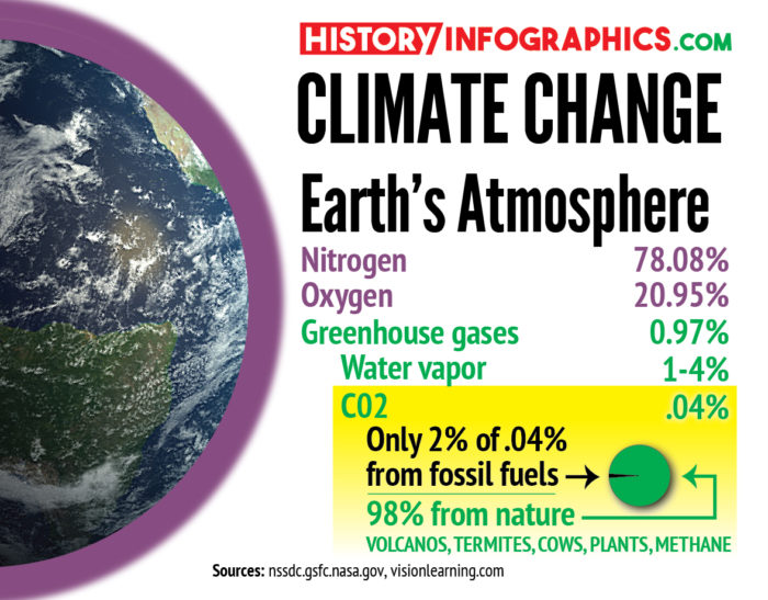 climate-change-lie-polls
