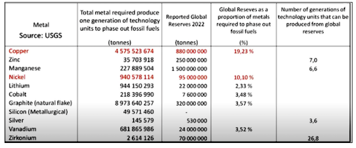 2-mineral-chart-to-replace-fossil-fuels