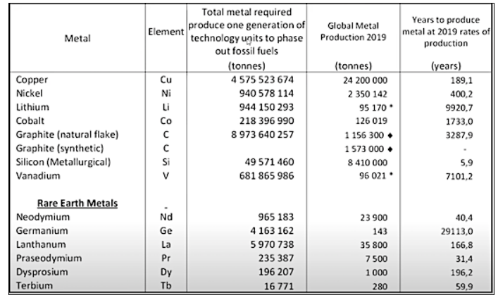 mineral-chart-to-replace-fossil-fuels