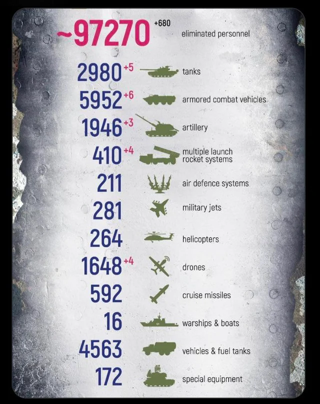 97270eliminatedpersonnel