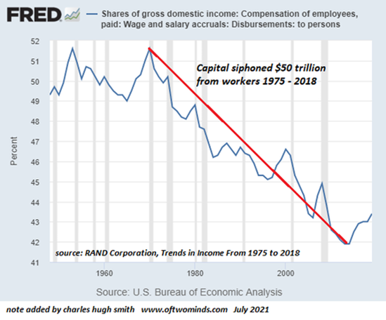 capital-from-workers-1975-2018