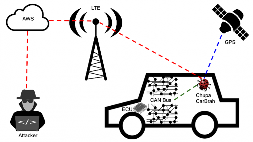 hackable-car-computer