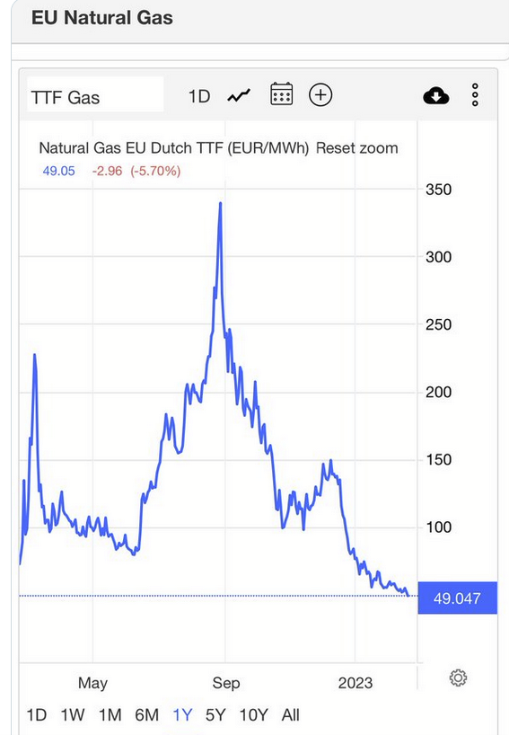 eu-natural-gas-chart