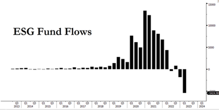 esg-fund-flows