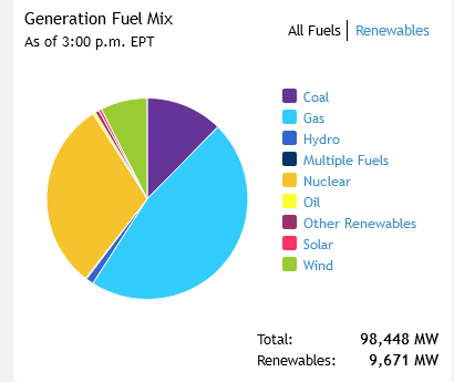 fuel-mix-chart