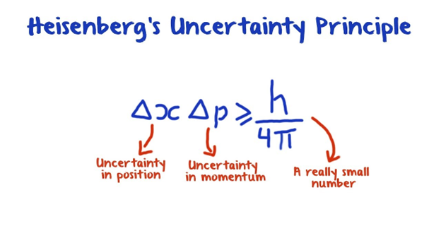heisenbergs-uncertainty-principle