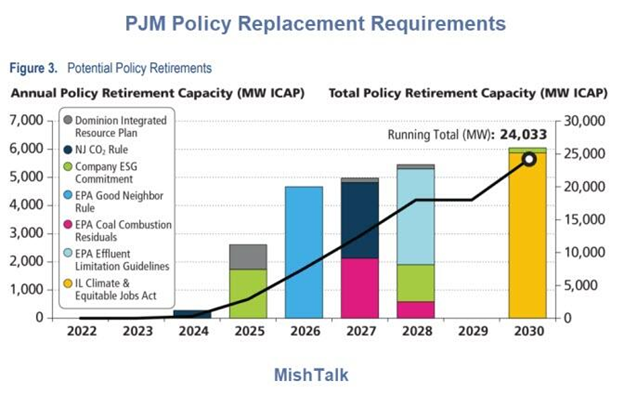 pjm-policy-replacement-reqmts