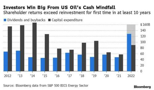 us-oil-cash-windfall