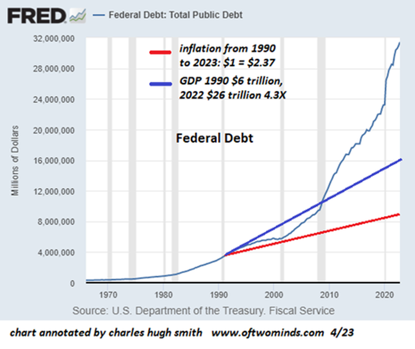 fed-debt-chart_060123