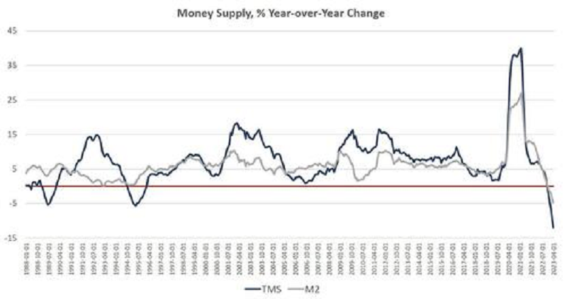 money-supply-chart