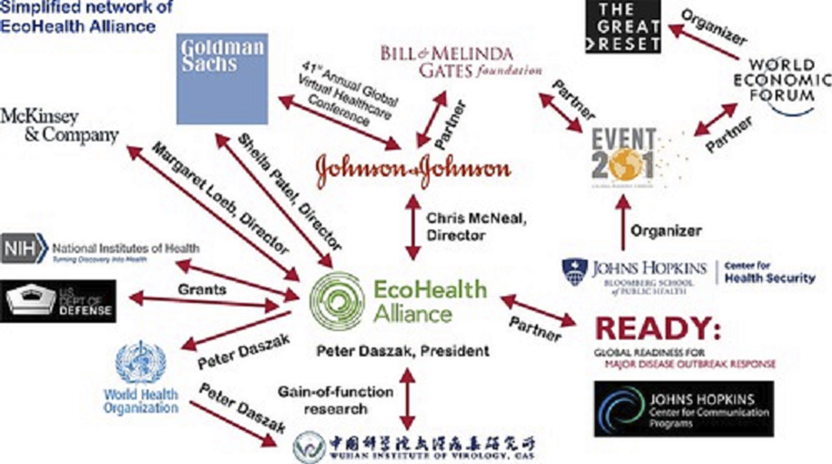 ecohealth-alliance-chart