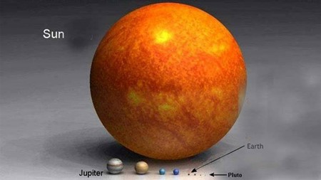 sizes-of-planets-w-sun