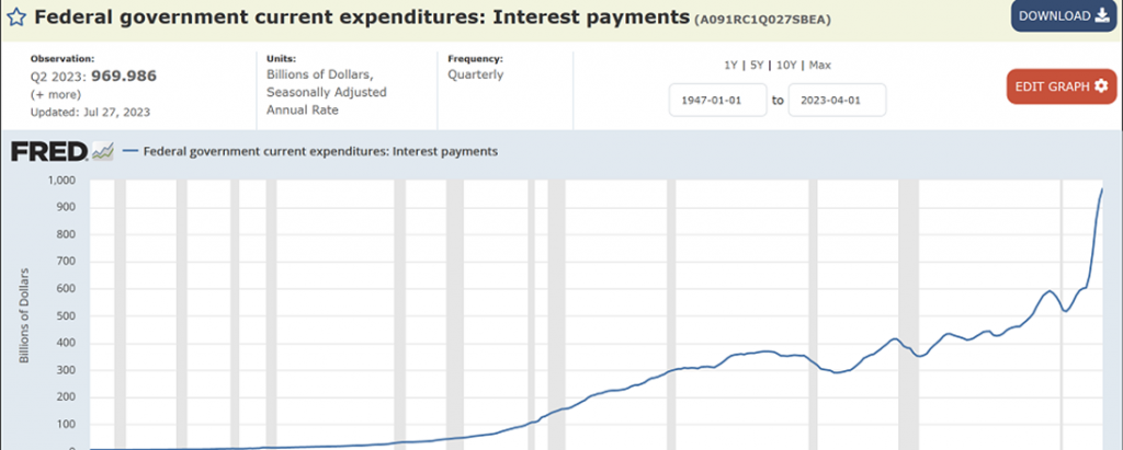 fred-interest-payments