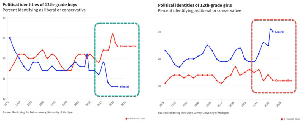 political-identity-charts