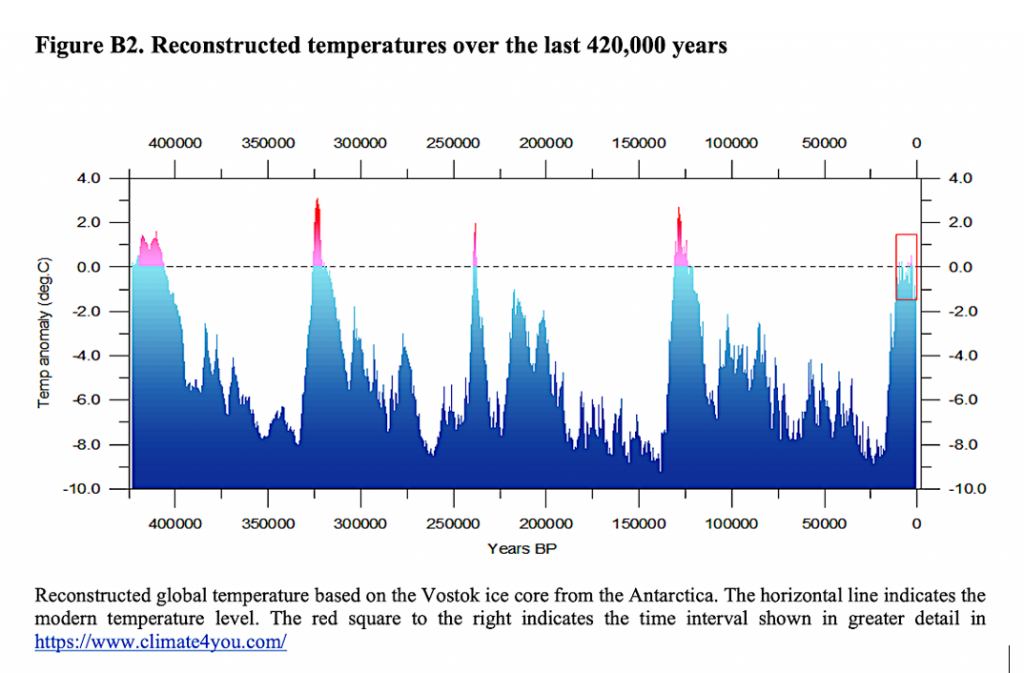 temps-in-last-420k-yrs