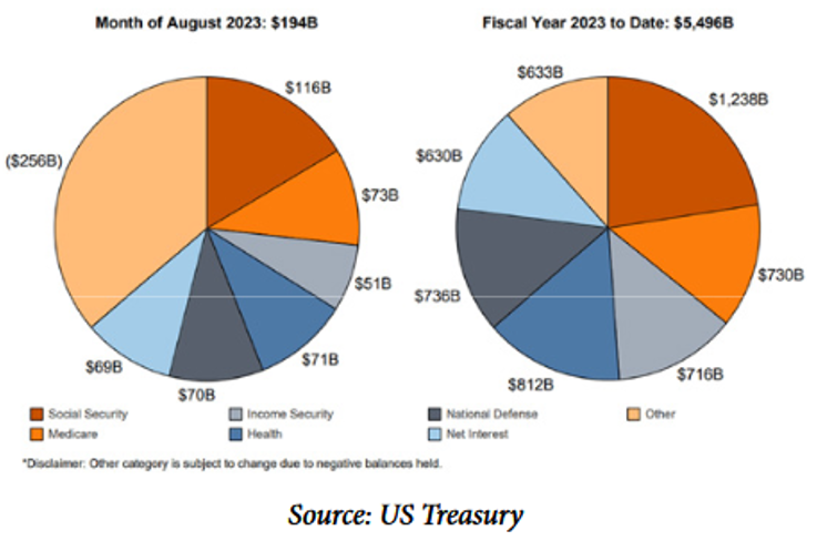 us-treasury-debt-pie