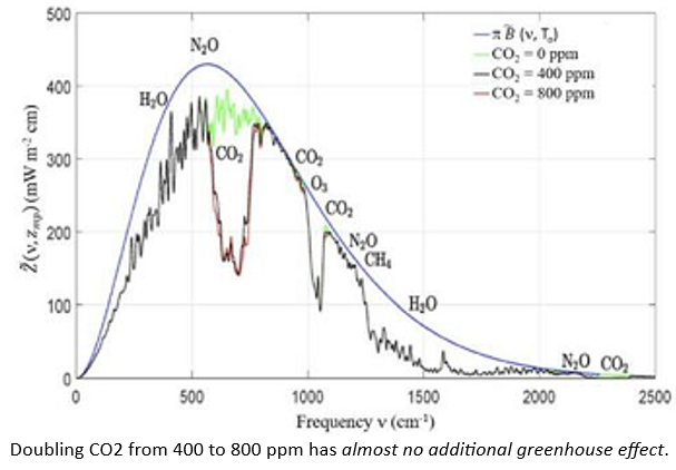 co2-greenhouse-effect