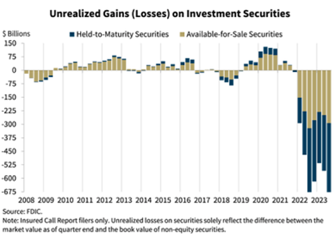 unrealized-security-gains-chart