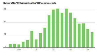 esg-dying-on-chart