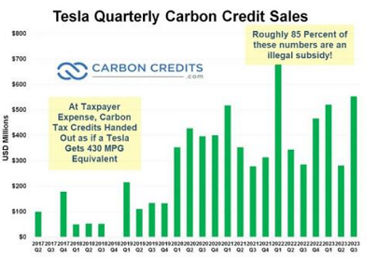 tesla-carbon-credit-sales