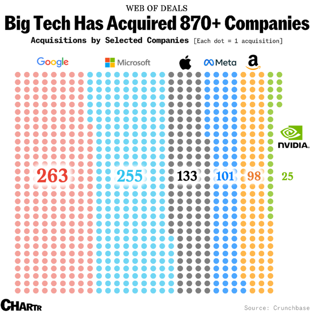 big-tech-acquisitions