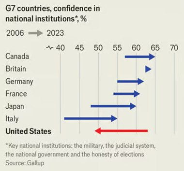 g7-confidence