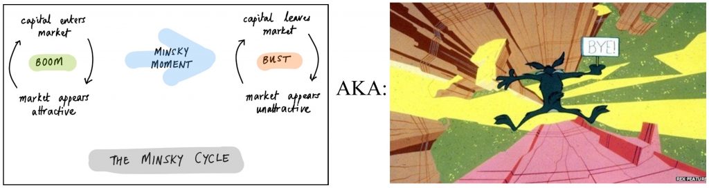 minsky-moment