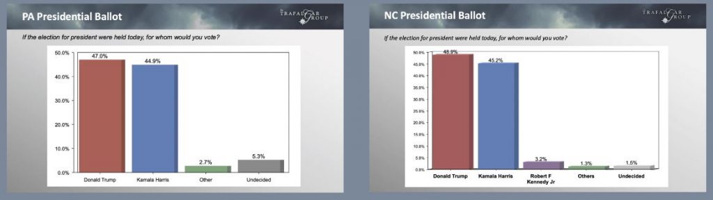 pa-nc-presidential-ballot-charts