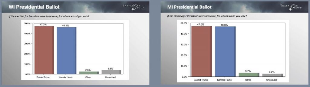 wi-mi-presidential-ballot-charts