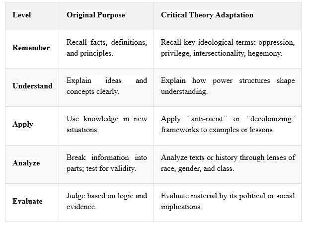 critical-theory-chart-1